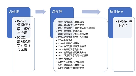 EMME课程安排.jpg