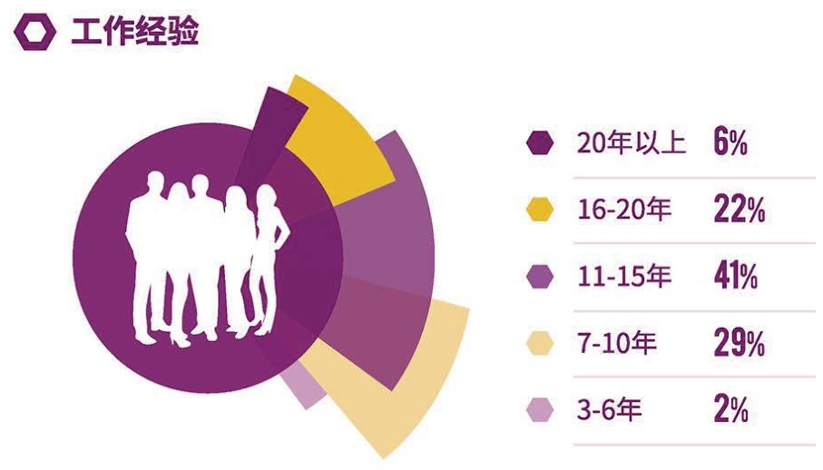 学员01.jpg 学员01.jpg