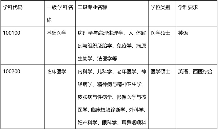 学术学位01.jpg