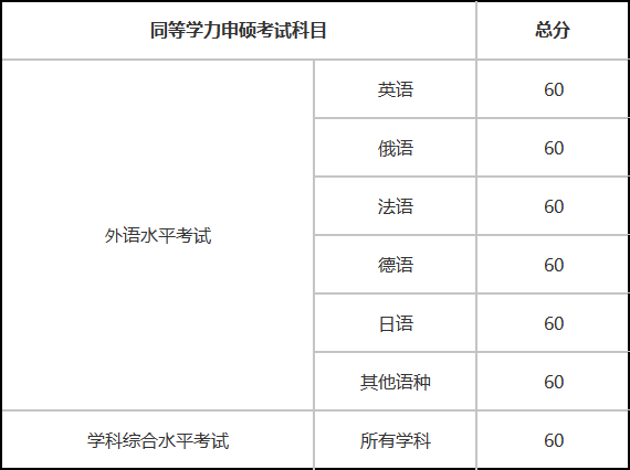 分数线.png
