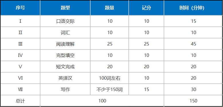 考试题型.png