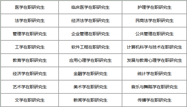 在职研究生报考专业选择.png 在职研究生报考专业选择.png